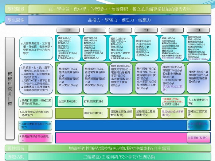 114機械科課程地圖圖片